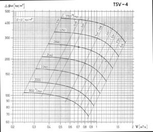TSV-4 dijagram